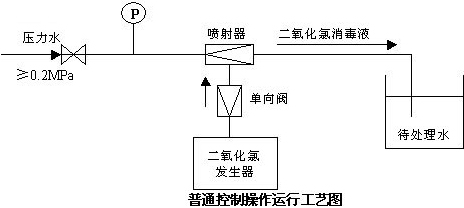 二氧化氯发生器技术参数